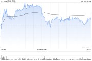 珠海大摩：列康龙化成为中型CRO/CDMO首选股 长期看好昭衍新药和泰格医药