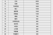 珠海人民币大消息！中国土耳其双边本币互换协议续签