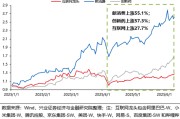 珠海兴证策略：谁在买港股新消费和创新药？