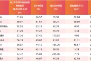 珠海医药行业爆发！如何借基躺赢？10只医药主题基金3年超基准56%！（名单）