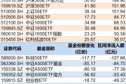 珠海调整就是机会！年内超700亿资金借道ETF进场扫货，这些板块最被看好（附名单）