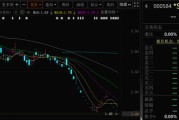 珠海000584，退市！下个月正式摘牌！
