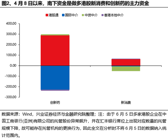 兴证策略：谁在买(🔫)港股新(📙)消(🏪)费和创新药？
